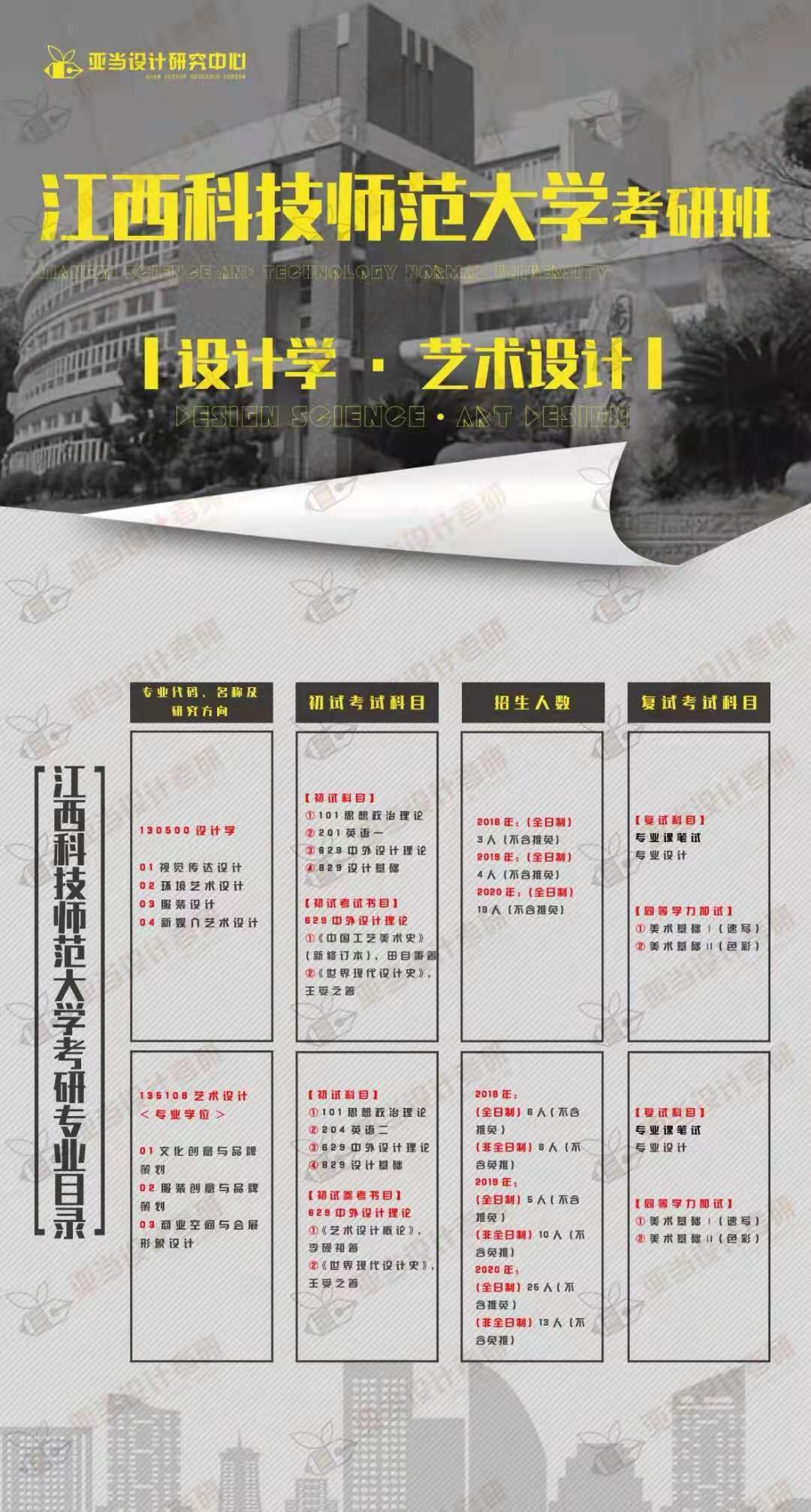 “ky开元集团官网”
江西科技师范大学艺术设计考研历年分数线剖析！(图6)